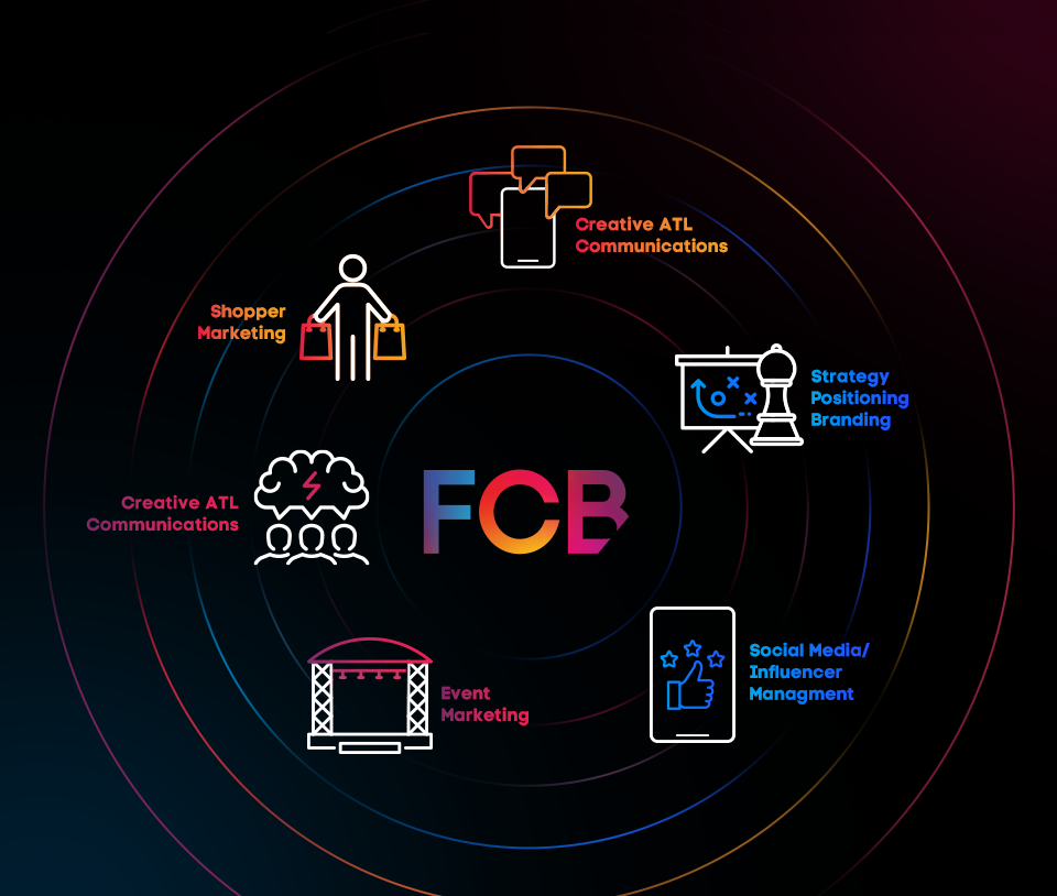 FCB Network